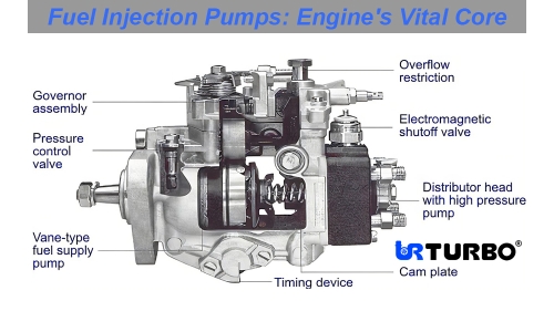 Fuel Injection Pumps: Engine's Vital Core
